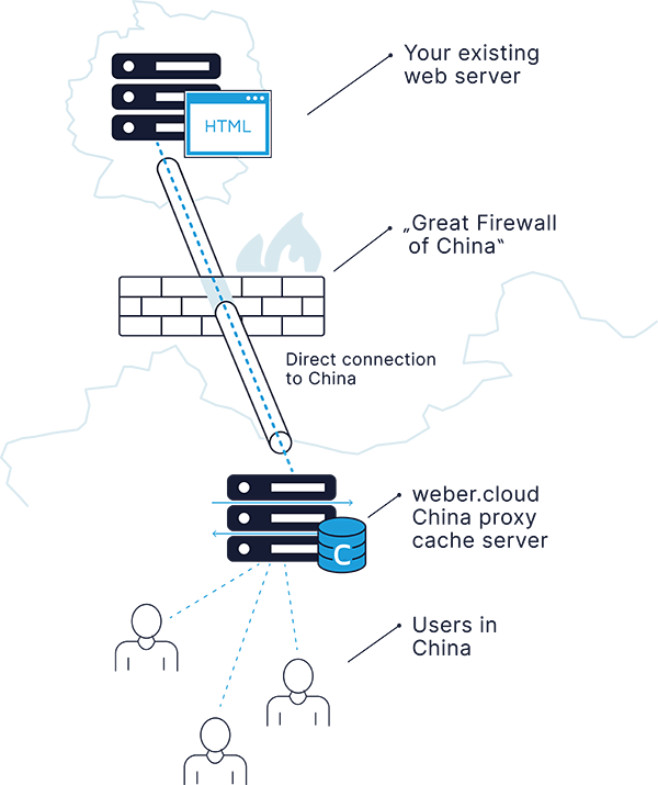 Cloud Proxy, What It Is & How It Works